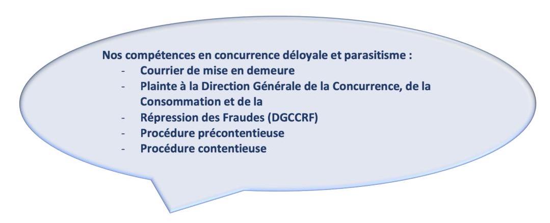 Concurrence déloyale et Parasitisme - ACBM Avocats